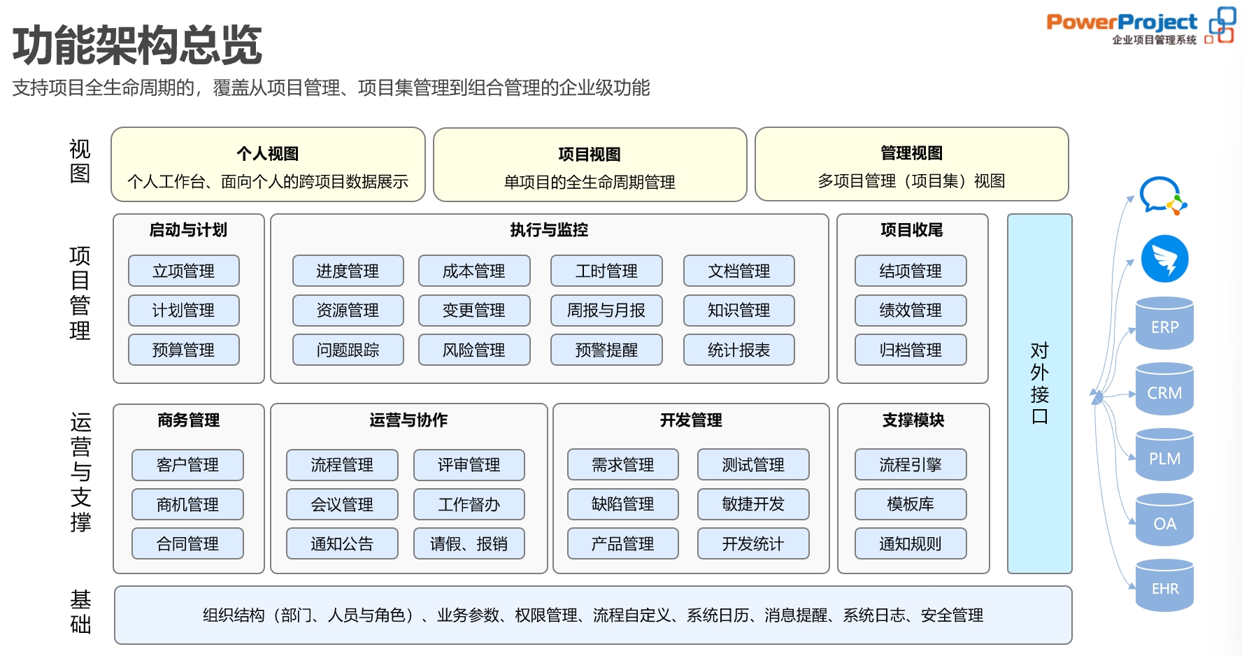 項目管理系統（奧博思 PowerProject）融合多種方法論，駕馭項目成功(圖1)