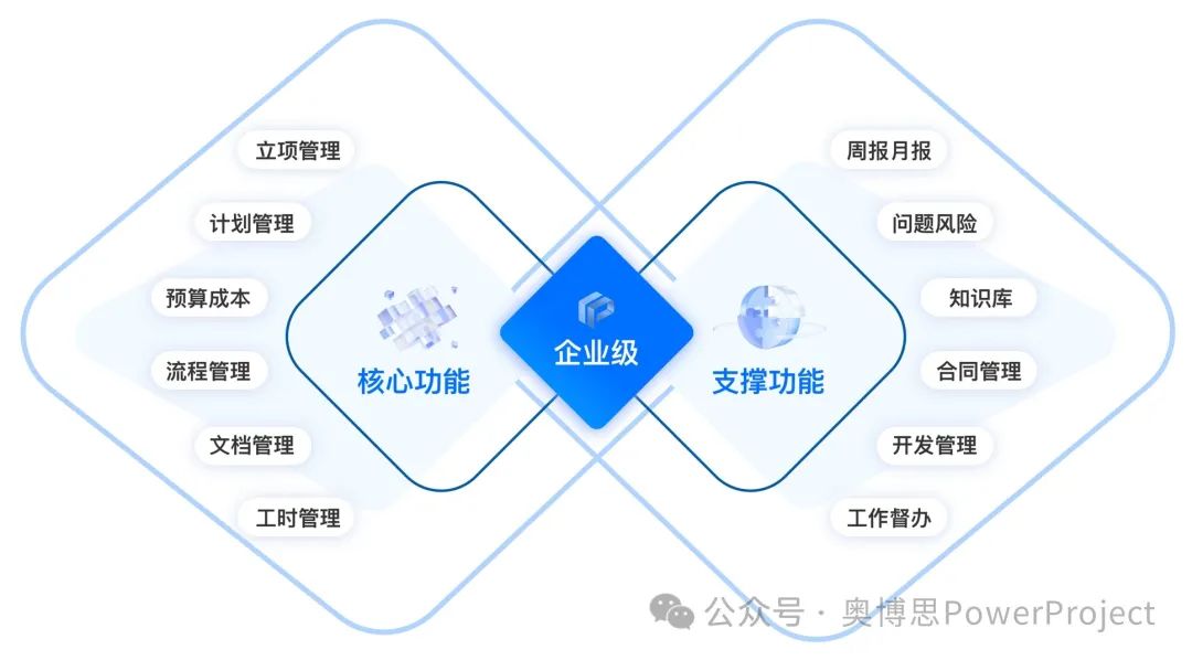 專業的企業級項目管理系統:天邦達選擇奧博思 PowerProject (圖2) 專業的企業級項目管理系統:天邦達選擇奧博思 PowerProject (圖2)